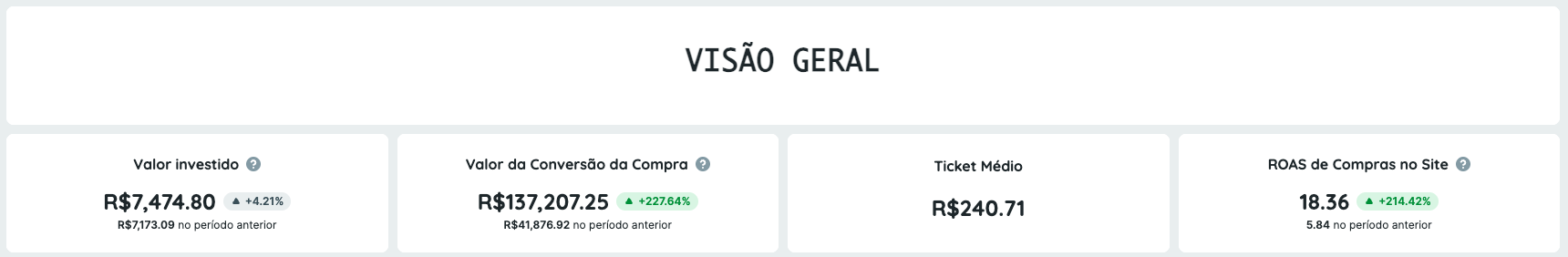 Print de campanha ROAS 18,36×